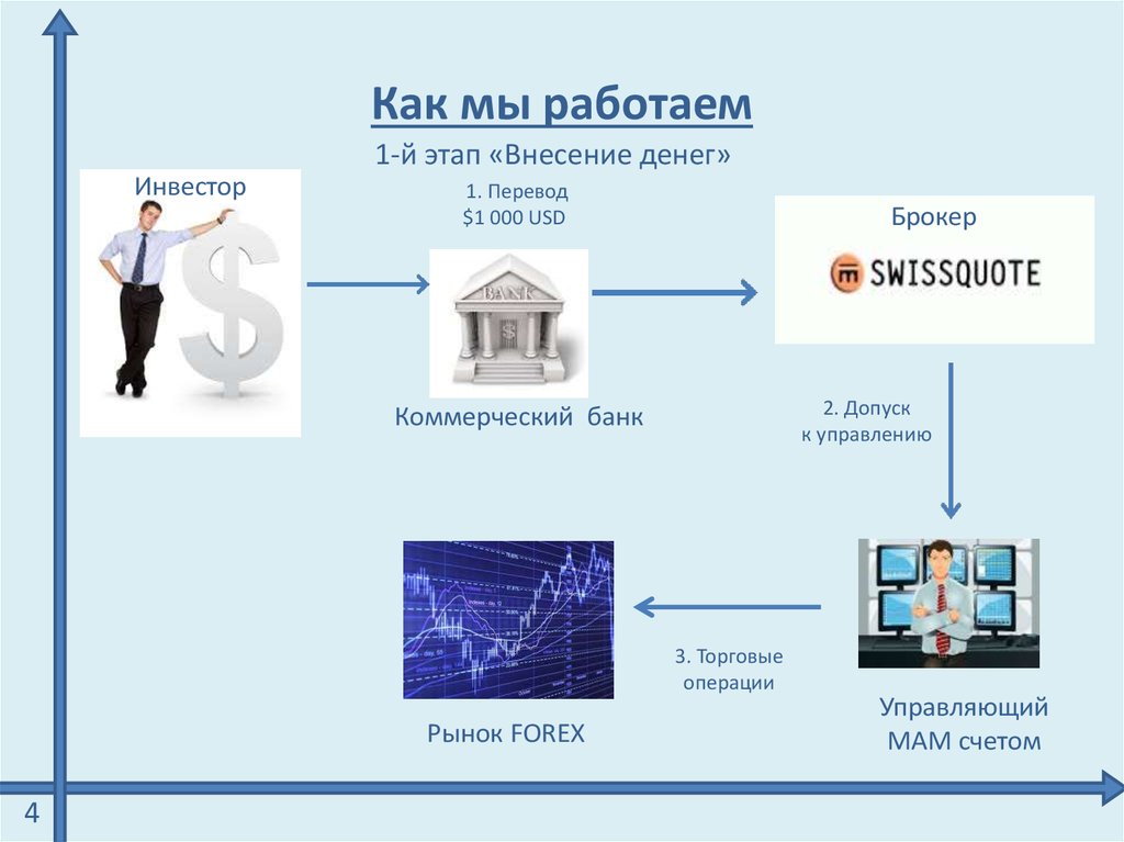 Риски вкладов. Как работает инвестор. Коммерческий банк как инвестор. Риск депозита и как им управлять.