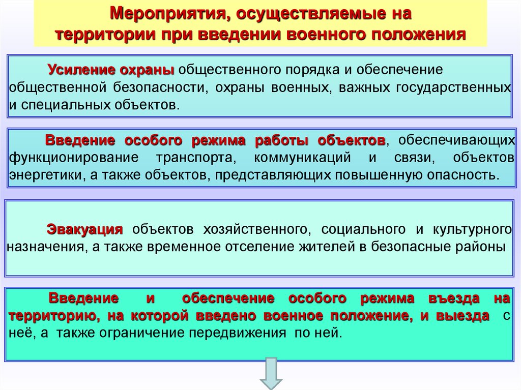 Порядок военного положения