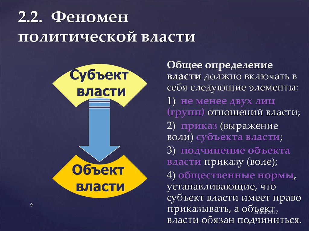 План политическая власть как особый тип общественных отношений