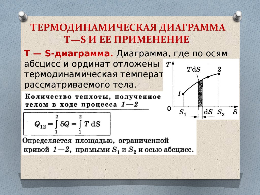 На диаграмме зависимости температуры от энтропии представлены термодинамические процессы