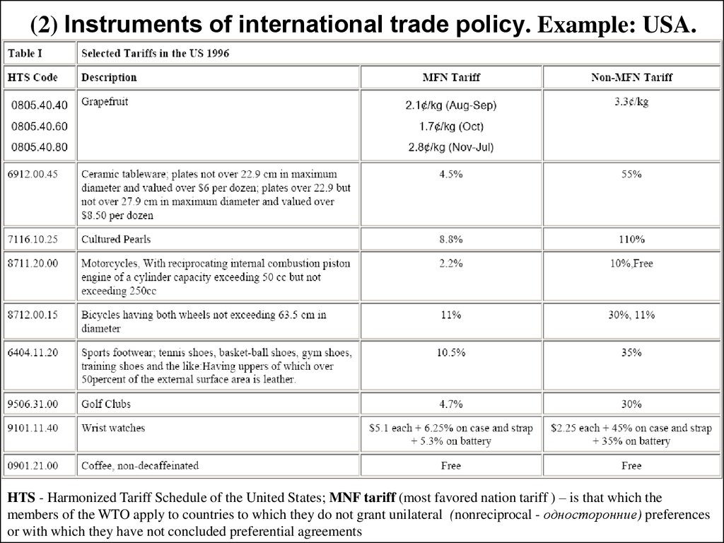 For example in the us. HTS Harmonized tariff Schedule. Example of trade Policy. Harmonized tariff code. Non tariff instruments.