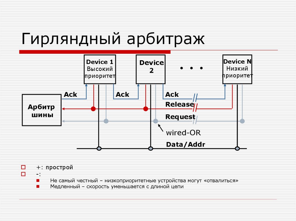 Арбитраж валют схема