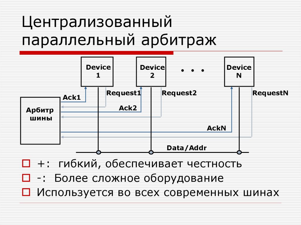 Арбитраж сканер