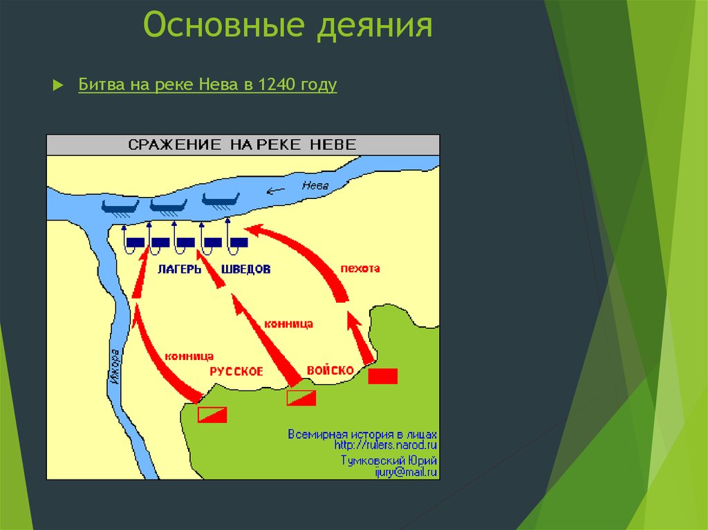 Опишите этапы невской битвы