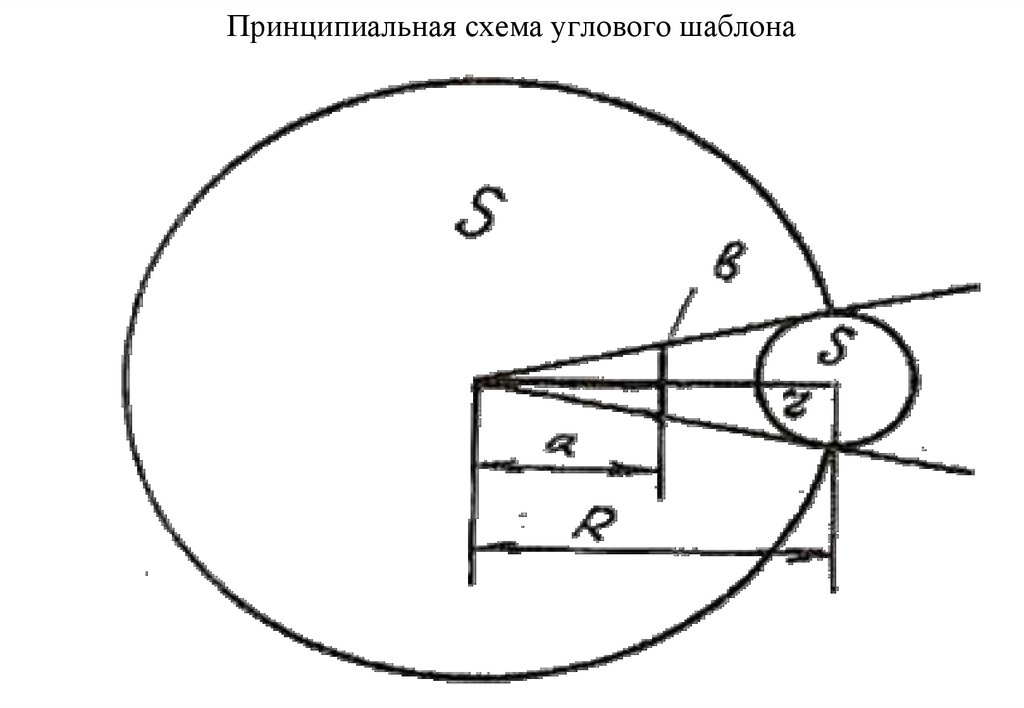 Схема углов. Принципиальная схема угловых измерений. Реласкопические площадки таксация. Отвод круговыми реласкопическими площадками.