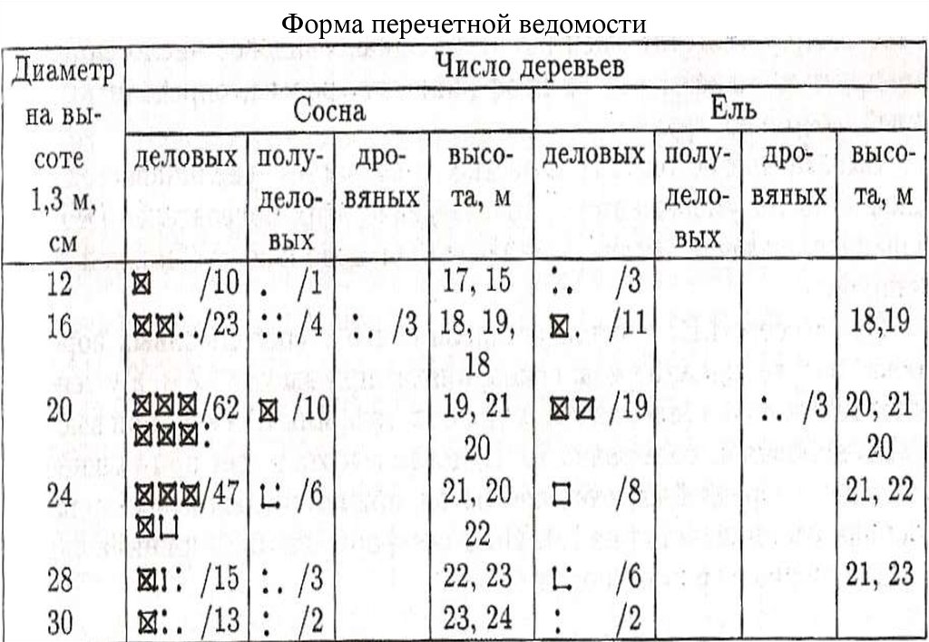 Перечетная ведомость зеленых насаждений образец