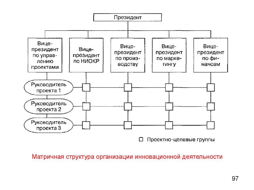 Матричная структура управления тест