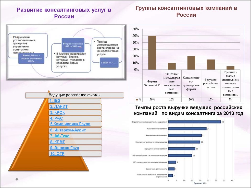 Зачем нужны типовые стратегии развития проектов