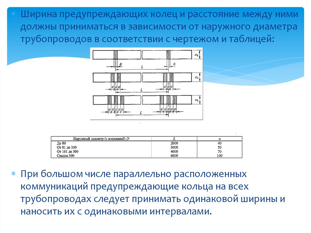 Расстояние кольца. Предупредительные кольца на трубопроводах газопровода. Опознавательные предупреждающие кольца на трубопроводах. Ширина сигнального кольца на газопроводе. Расстояние между кольцами.