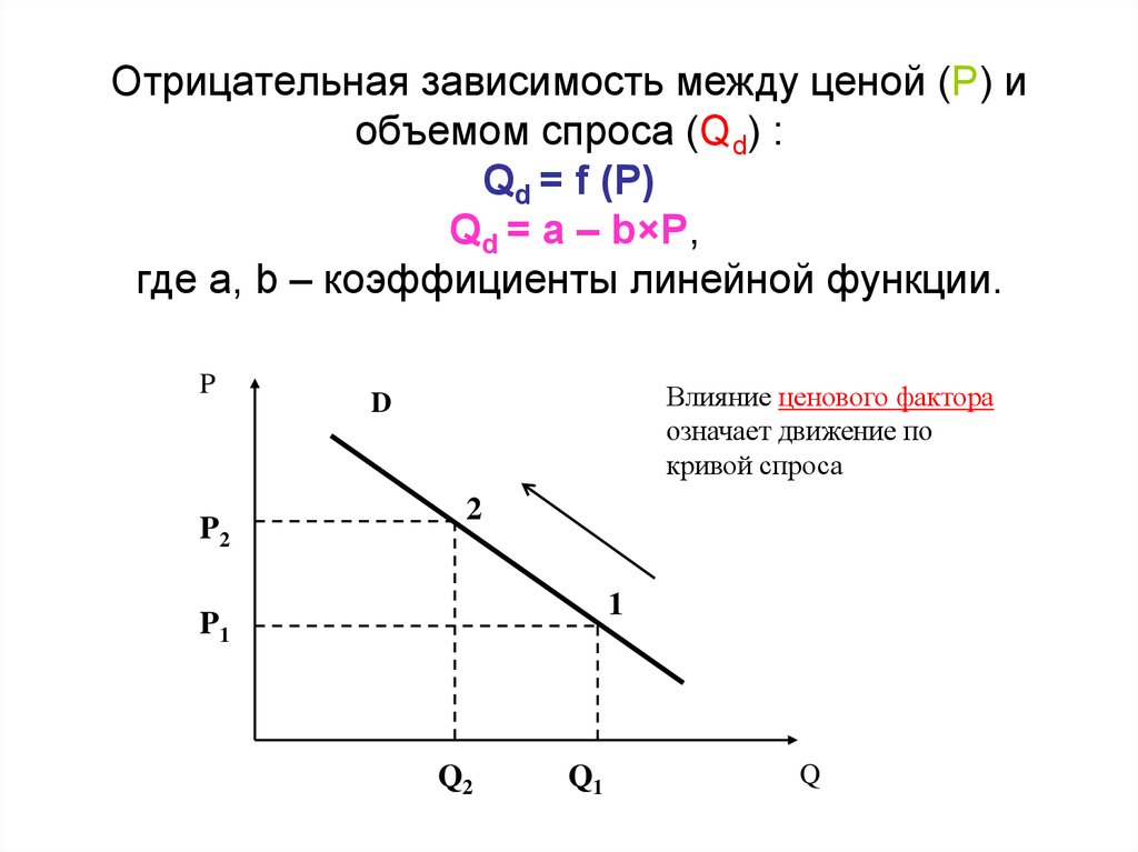 Прямая зависимость. Линейная зависимость спроса. Отрицательная зависимость. Зависимость между объемом спроса и ценой. Зависимость между объемом предложения и ценой.