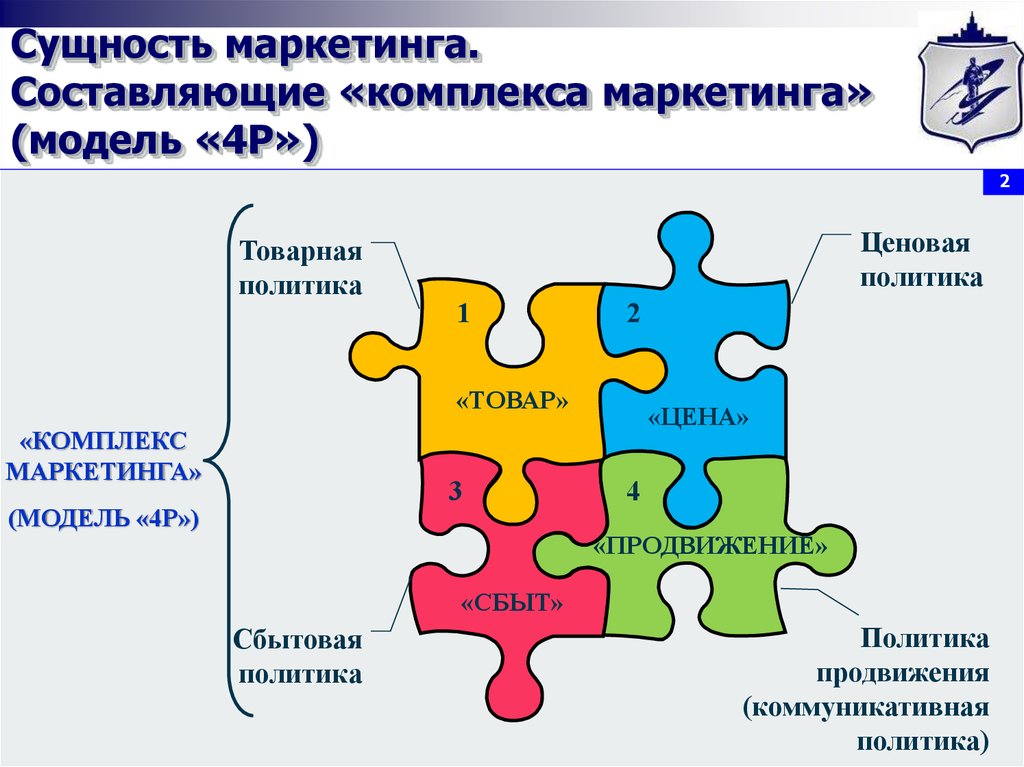 Схема комплекс маркетинга