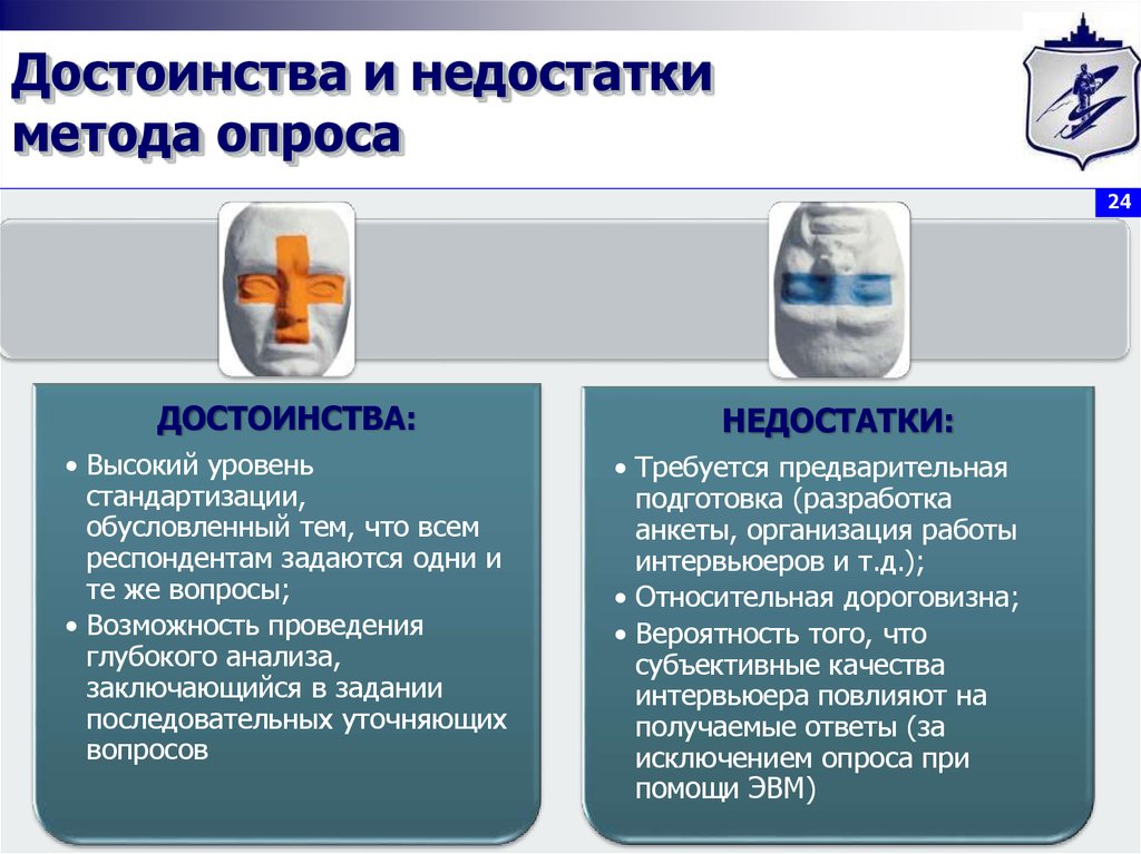 Отзывы недостатки достоинства. «Достоинства и недостатки методо. Преимущества и недостатки мет. Опрос достоинства и недостатки метода. Преимущества и недостатки метода.