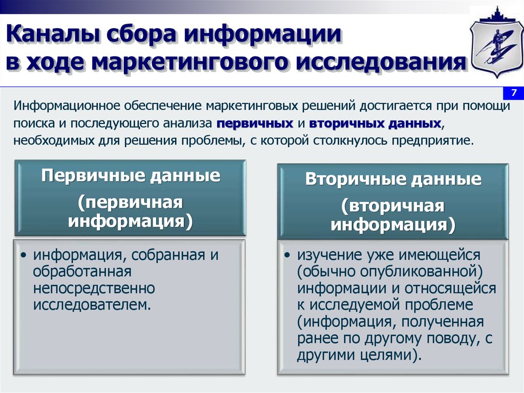 Канал собери. Каналы сбора информации. Первичные и вторичные исследования. Методы первичного маркетингового исследования. Первичные и вторичные исследования маркетинговые исследования.