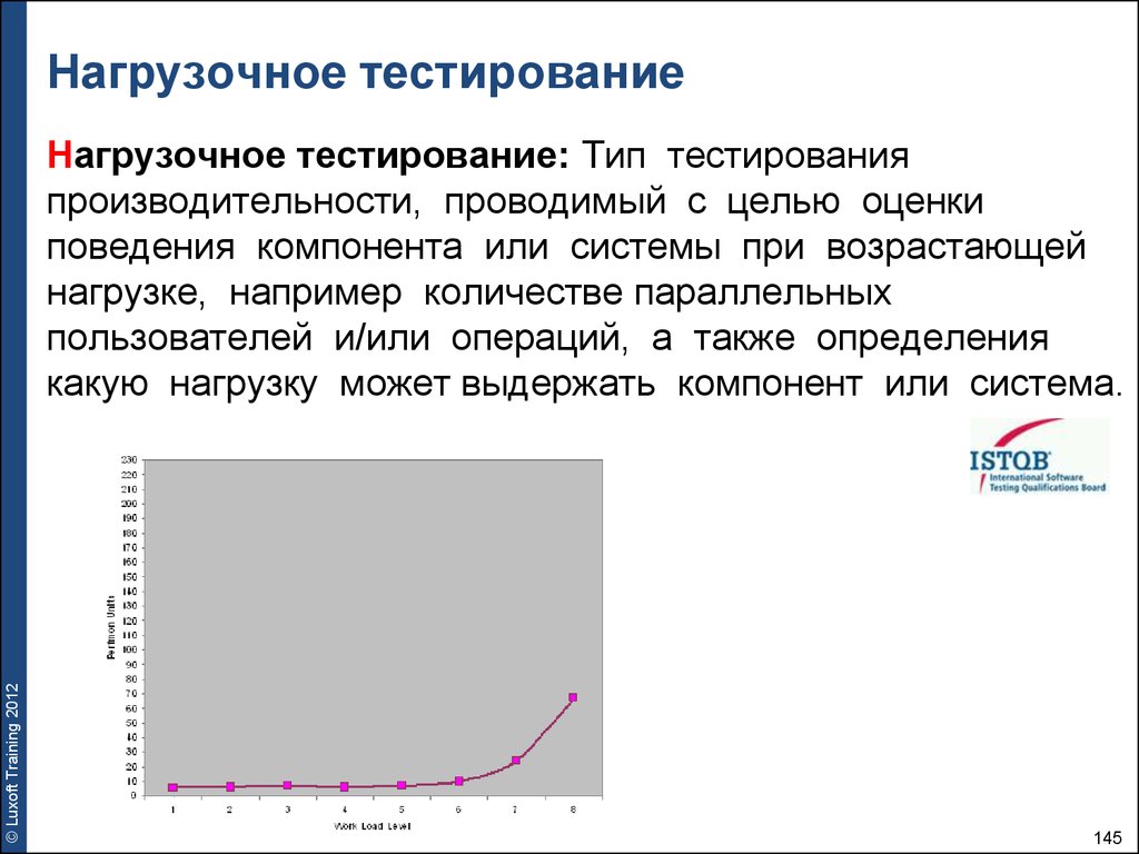 Нагрузочное тестирование