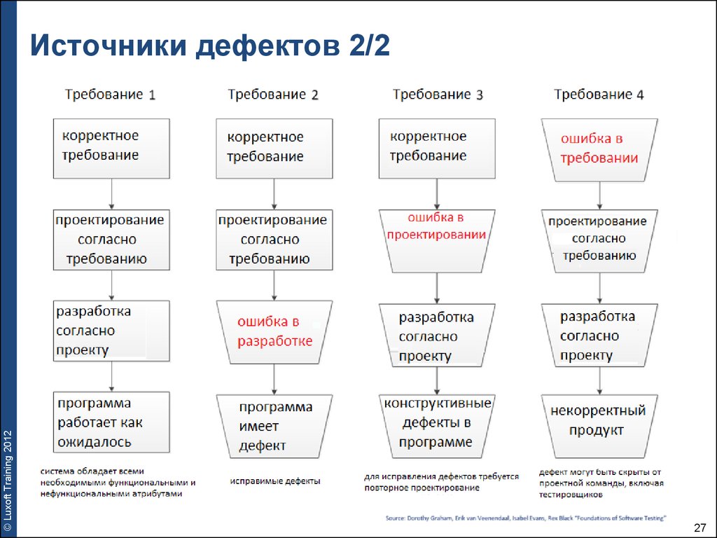 Корректная программа это