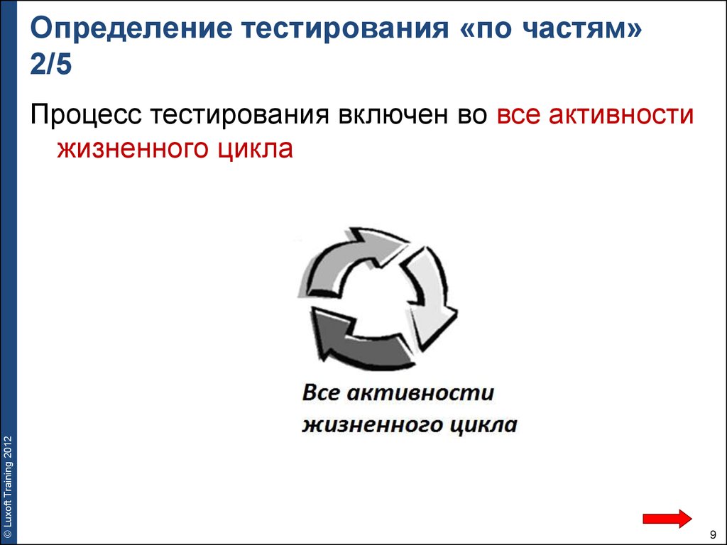 Тест основа информации