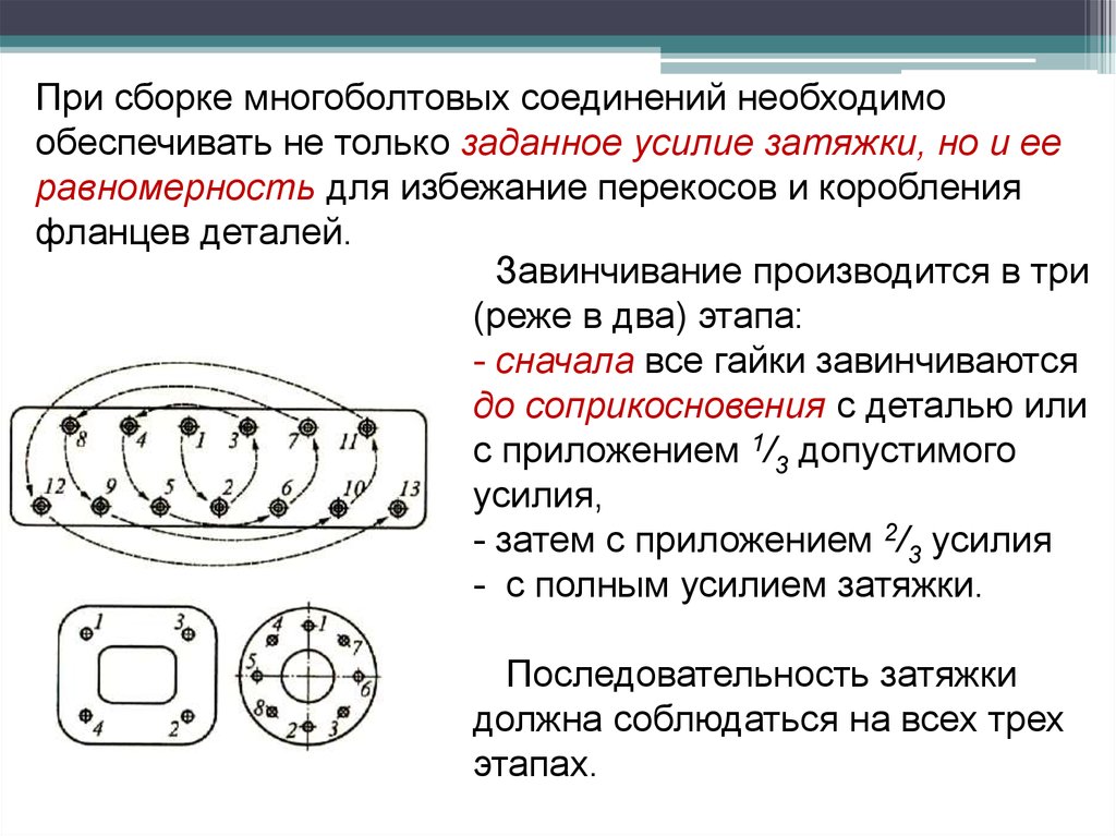 Какой порядок сборки