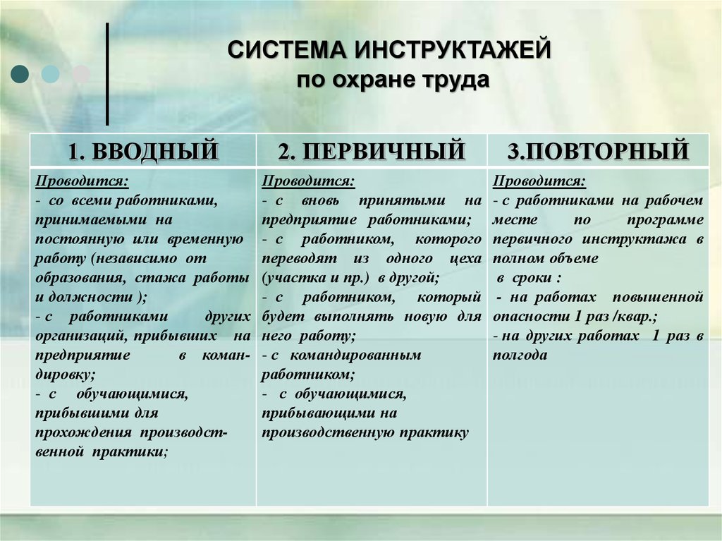 Основная цель инструктажей. Система инструктажей. Система инструктажей по безопасности труда. Закон ДНР об охране труда. Формы инструктажей по охране труда.