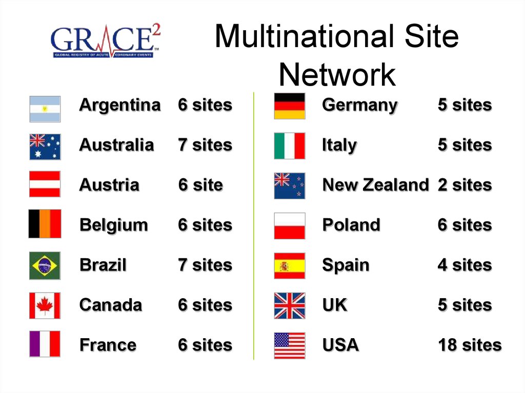 Multinational Site Network