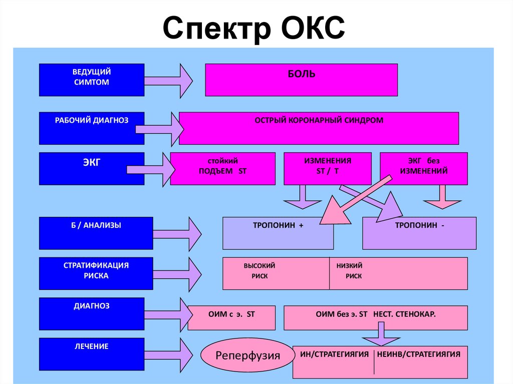 Окс картинки для презентации