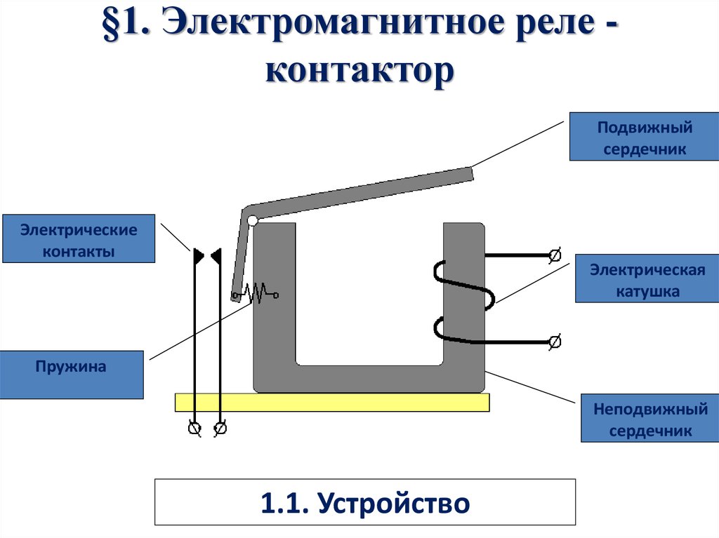 Схема электромагнитного барабана