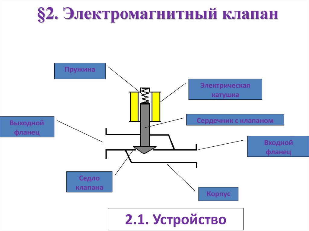 Электромагнитный принцип. Газовый электромагнитный клапан схема подключения. Принцип работы электромагнитного клапана. Электромагнитный клапан газовый принцип работы. Электромагнитный клапан исполнительный механизм.