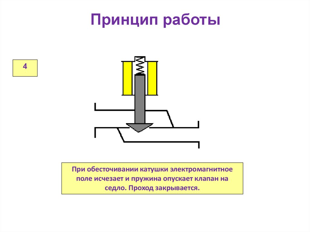 Катушка электромагнитная схема