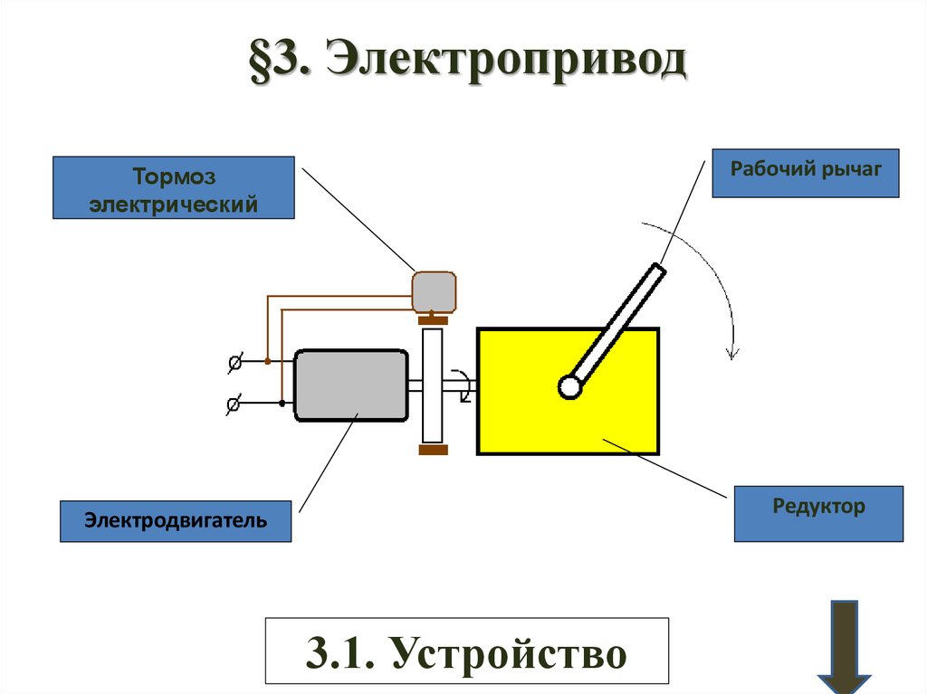 Электропривод тормоза