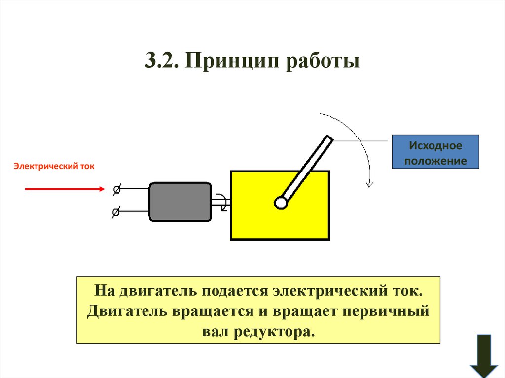 Принцип 2. Принцип работы электрического тока. Принцип действия электрического тока. Принцип функционирования электрооборудования. Любое устройство работающее на электрическом токе.