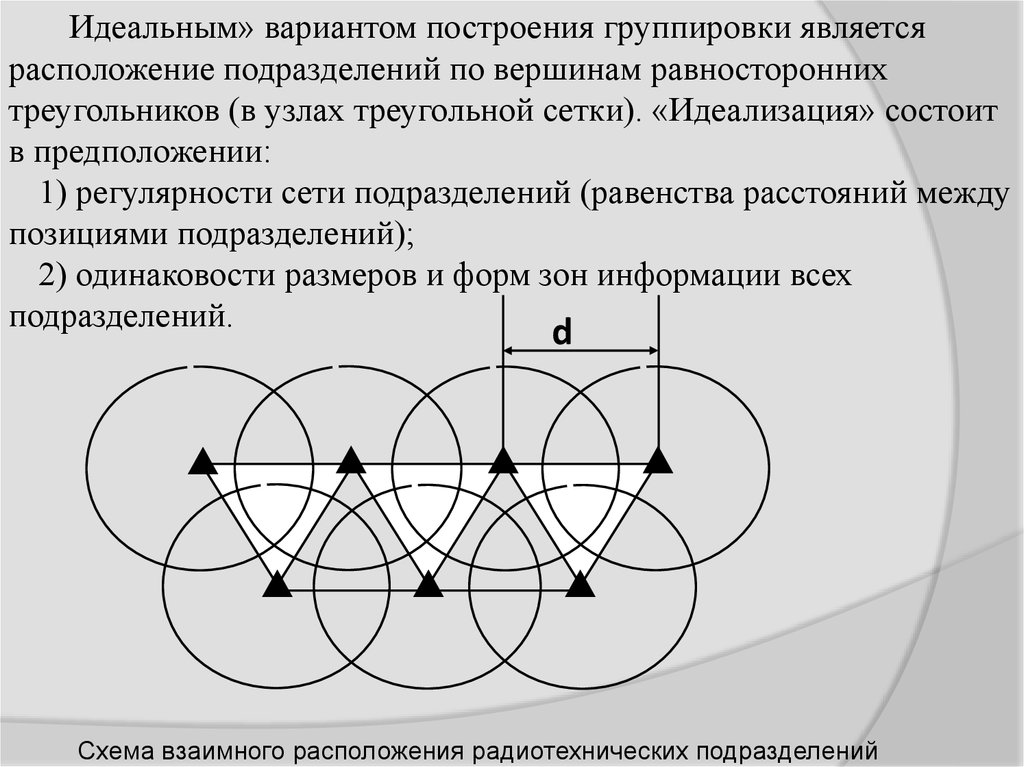 Варианты построения. Этапы построения группировок. Алгоритм построения группировок. Закономерности построения группы. Построение поля профессиональной активности.