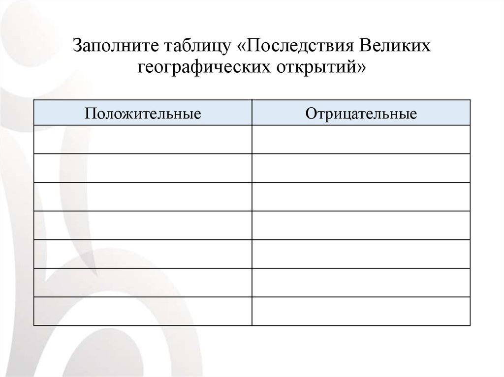 Отрицательные последствия великих географических открытий. Последствия ВГО положительные и отрицательные таблица. Последствия великих географ открытия таблица. Заполните таблицу «последствия Ига». Таблица положительных и отрицательных последствий географических.