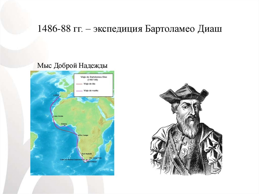 1486-88 гг. – экспедиция Бартоламео Диаш