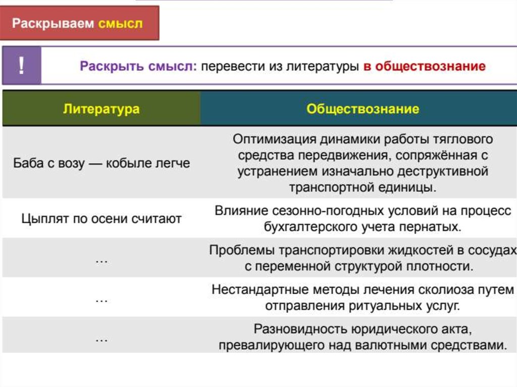 Эссе по обществознанию сколько слов. Пример сочинения по обществознанию. Сочинение по обществознанию ЕГЭ. Эссе по обществознанию примеры написания. План сочинения по обществознанию.