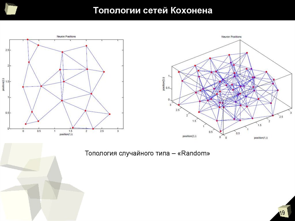 Сеть кохонена презентация