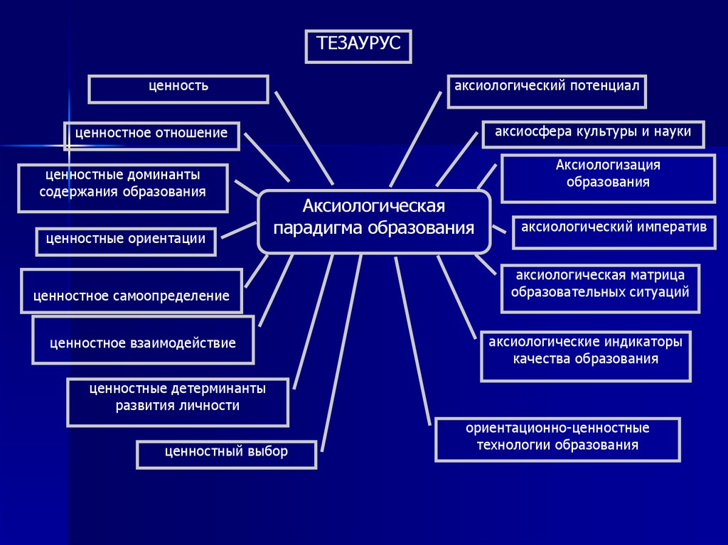 Картина мира аксиологическая это