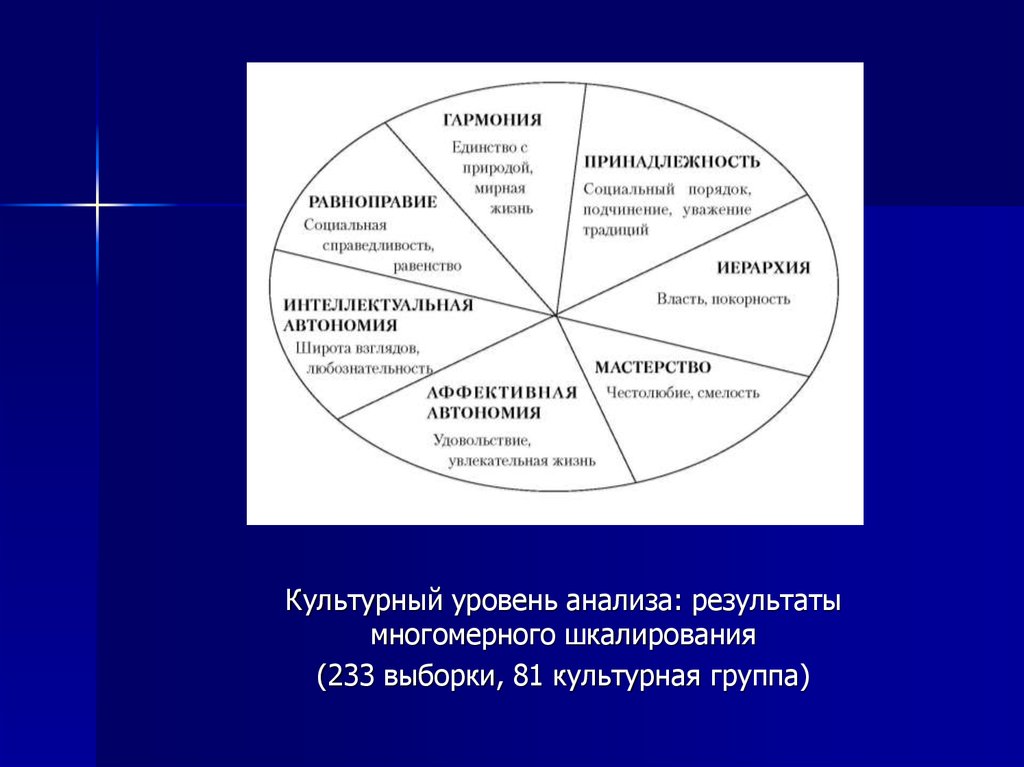 Многомерная шкала перфекционизма хьюитта. Многомерный опросник. Многомерная выборка. Многомерная модель политической власти. Многомерное шкалирование пример.