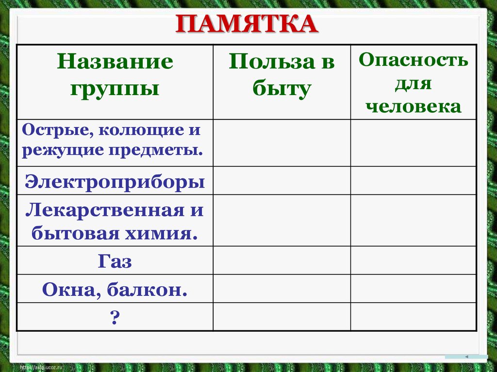 Презентация домашние опасности 2 класс школа россии окружающий мир