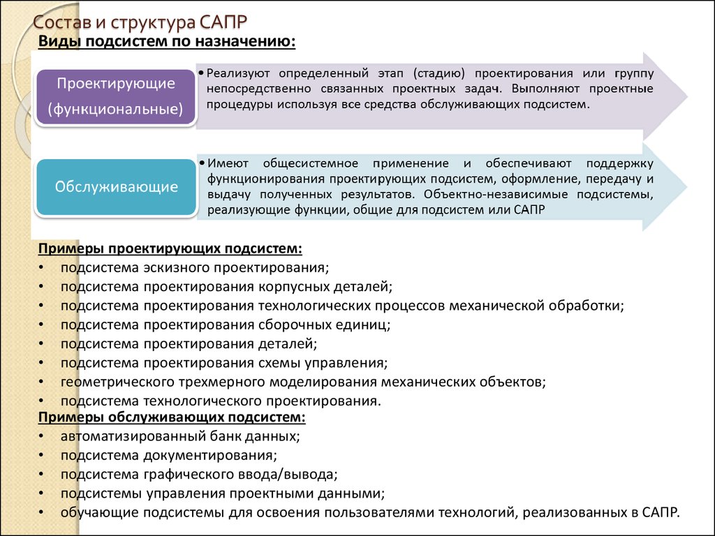 Системы автоматизированного проектирования (САПР) - презентация онлайн