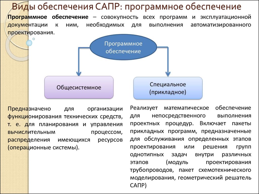 Технологическое обеспечение сапр видеокарты обзор и классификация