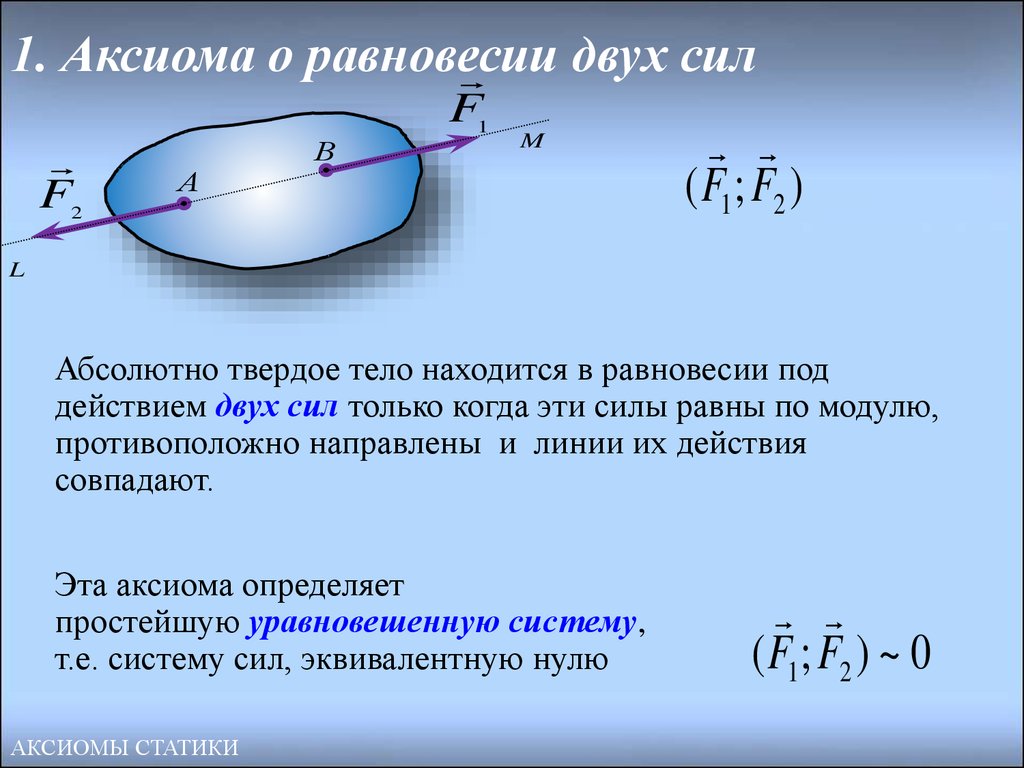 Системы находятся в двух. Аксиома равновесия двух сил. Аксиома 2 условие равновесия двух сил. Аксиома о равновесии системы двух сил. Аксиома статики о равновесии двух сил:.