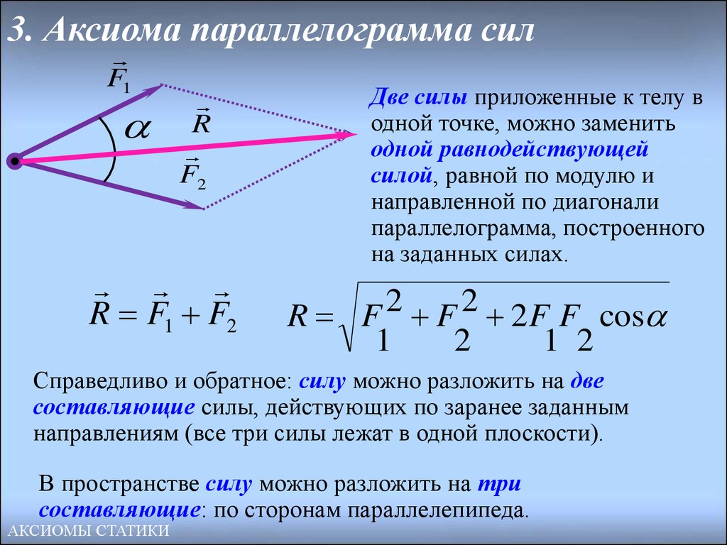 Равнодействующая сил приложенных к одной точке. Сложение сил по методу параллелограмма. Сумма сил по правилу параллелограмма. Аксиома 3 – о параллелограмме сил. Аксиома сложение сил по правилу параллелограмм.