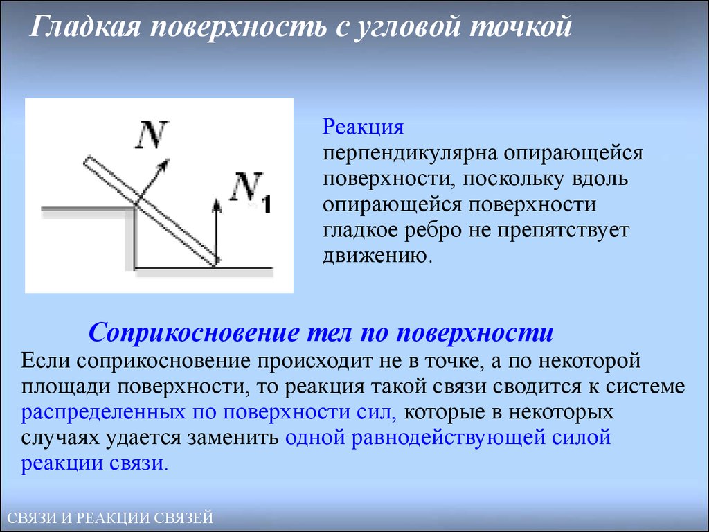 Направленных абсолютно. Гладкая поверхность. Реакция гладкой поверхности. Гладкая плоскость. Гладкая поверхность определение.