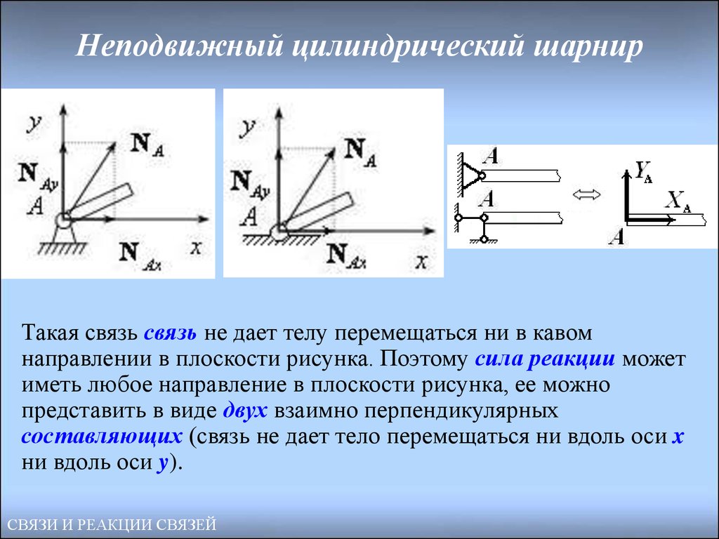 Шарнир между. Реакция опоры неподвижного шарнира. Реакция связи подвижного цилиндрического шарнира. Неподвижный цилиндрический шарнир теоретическая механика. Как направлена реакция неподвижного цилиндрического шарнира?.