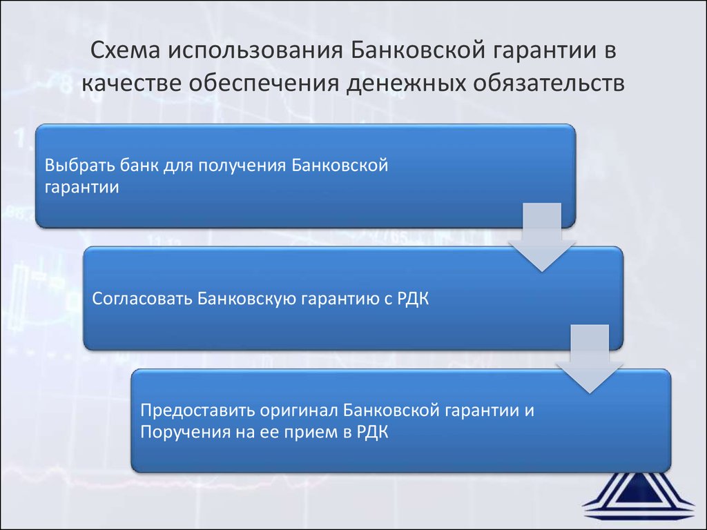 Банковские гарантии схема