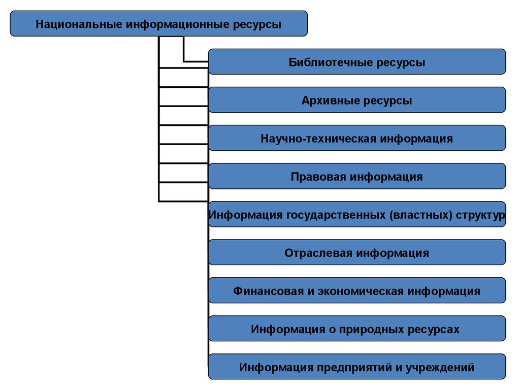 Национальный классификатор республики казахстан