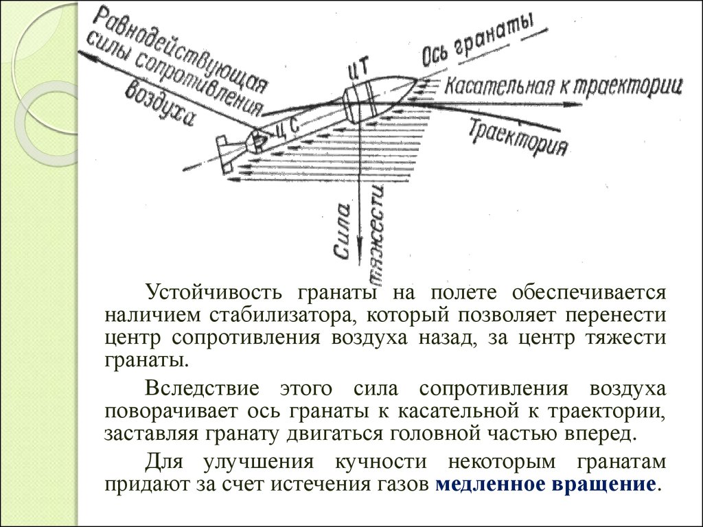 Направление силы сопротивления воздуха