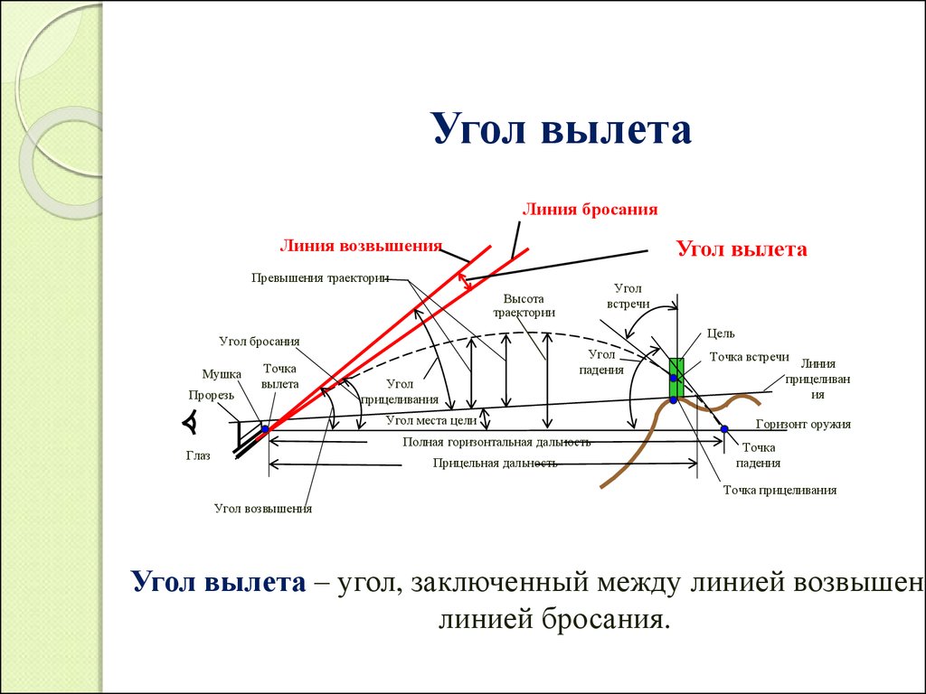 Угол полета