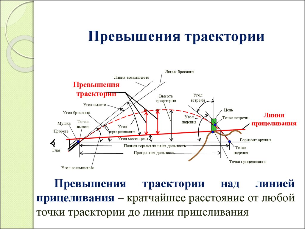 Что называют траекторией. Траектория полета пули АК 74. Траектория ак74. Таблица траектории полета пули. Превышение траектории пули над точкой прицеливания.