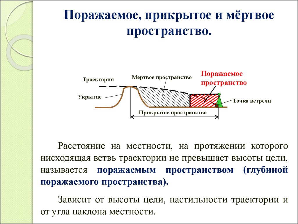 Практическое пространство