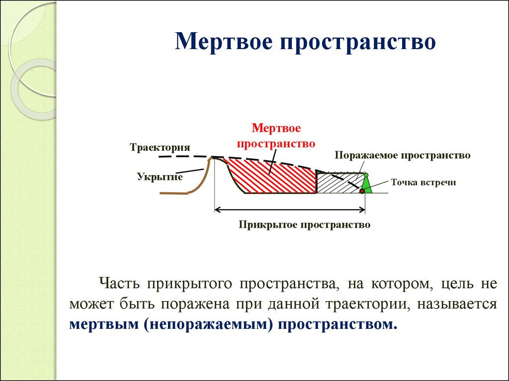 Мертвой называется